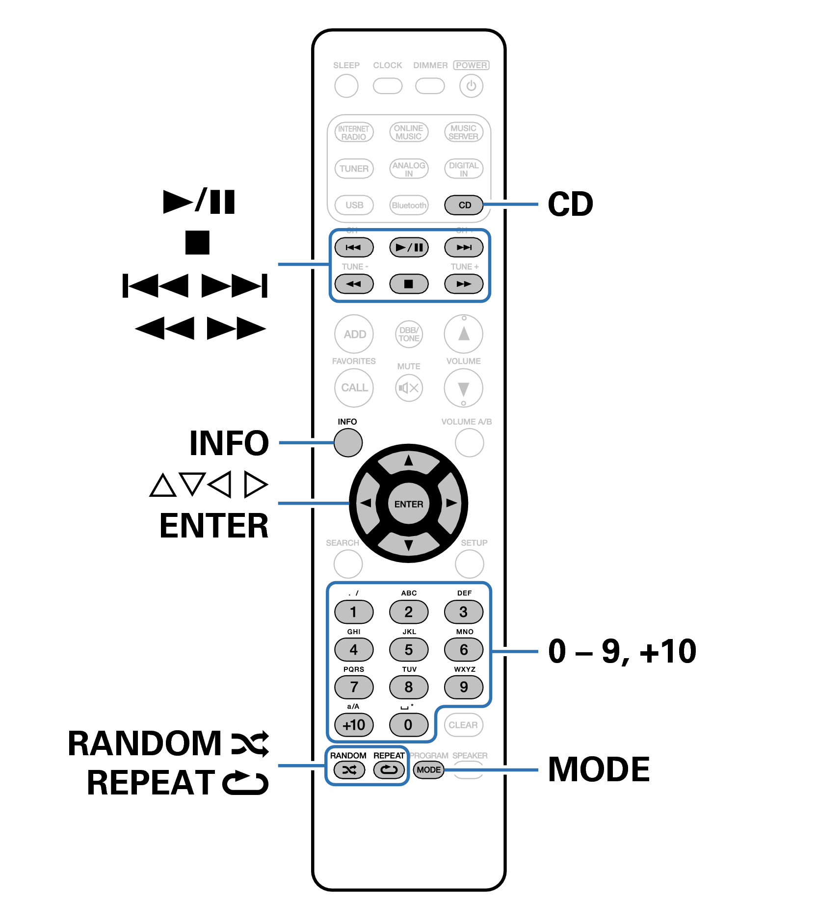 Ope RC013CR dataCD
